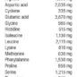 InflamDetox Powder Vanilla amino acid profile